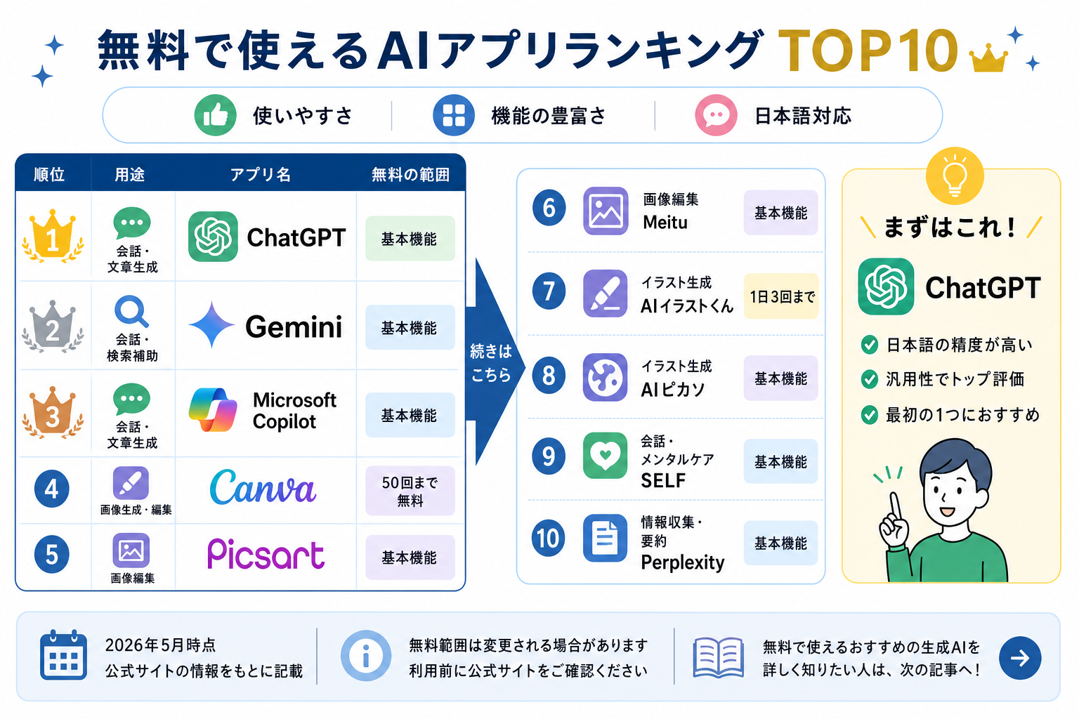無料で使えるAIアプリランキングTOP10