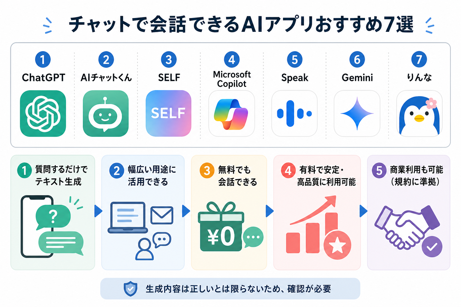 チャットで会話できるAIアプリおすすめ7選