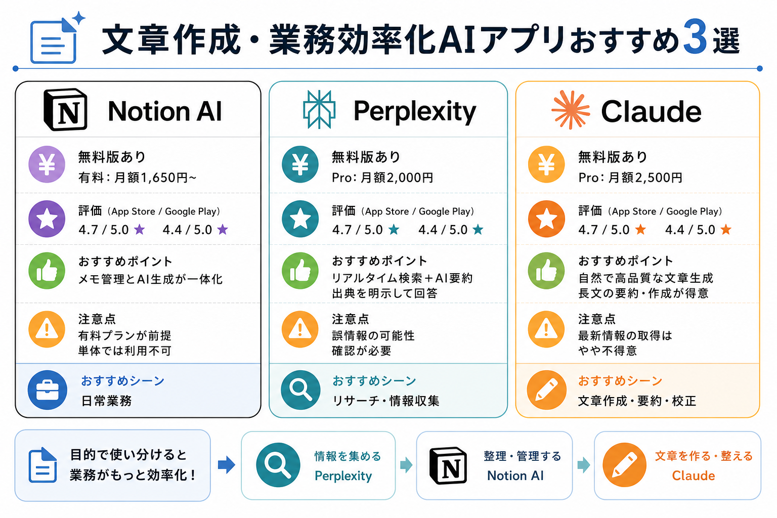 文章作成・業務効率化AIアプリおすすめ3選