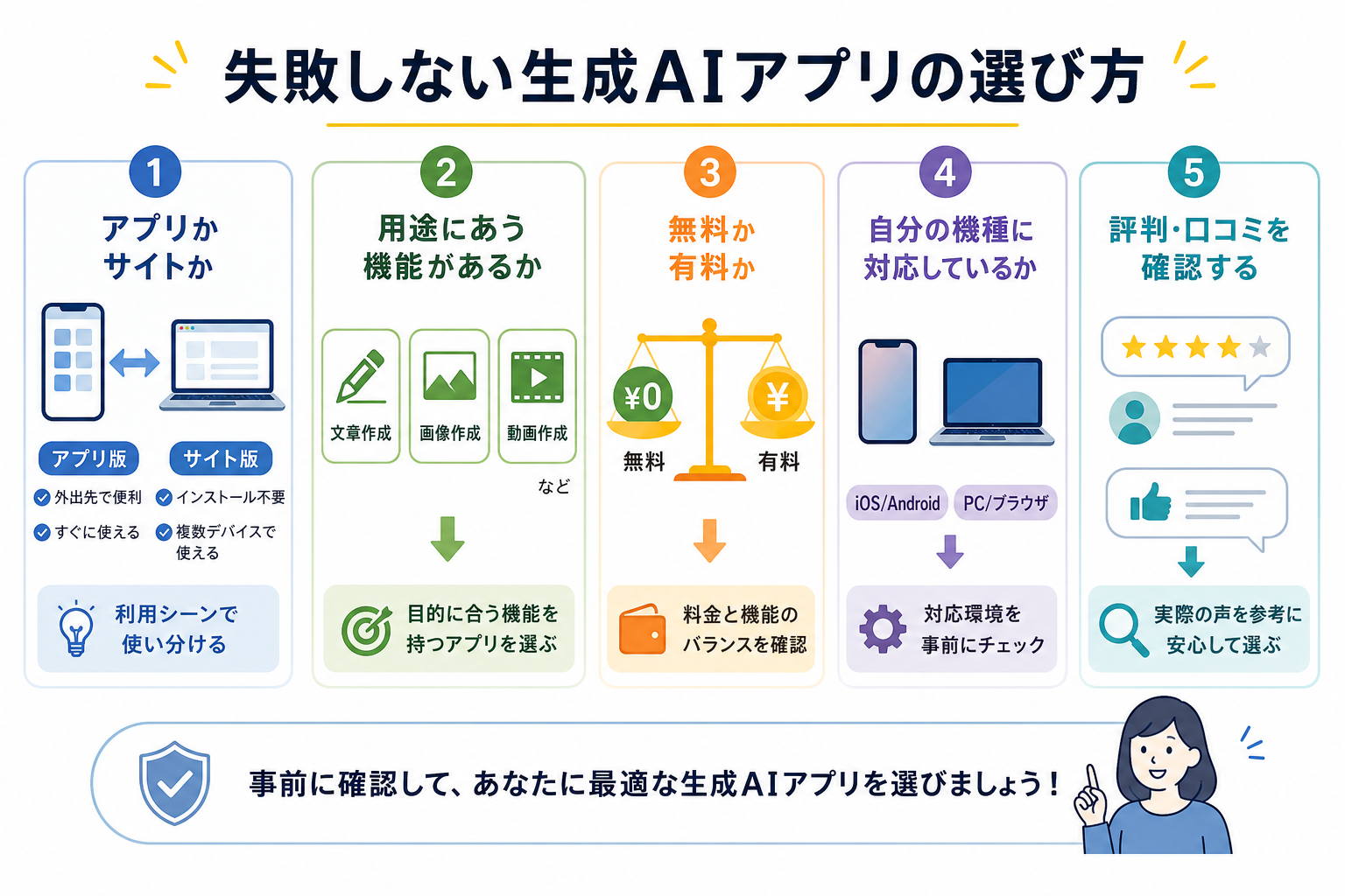 失敗しない生成AIアプリの選び方