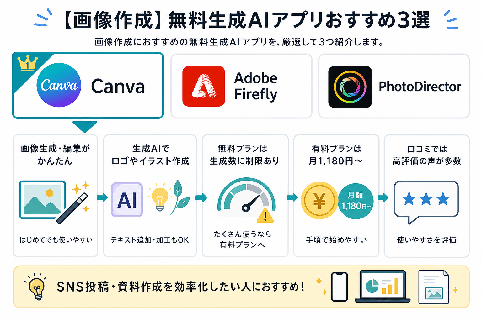 【画像作成】無料生成AIアプリおすすめ3選