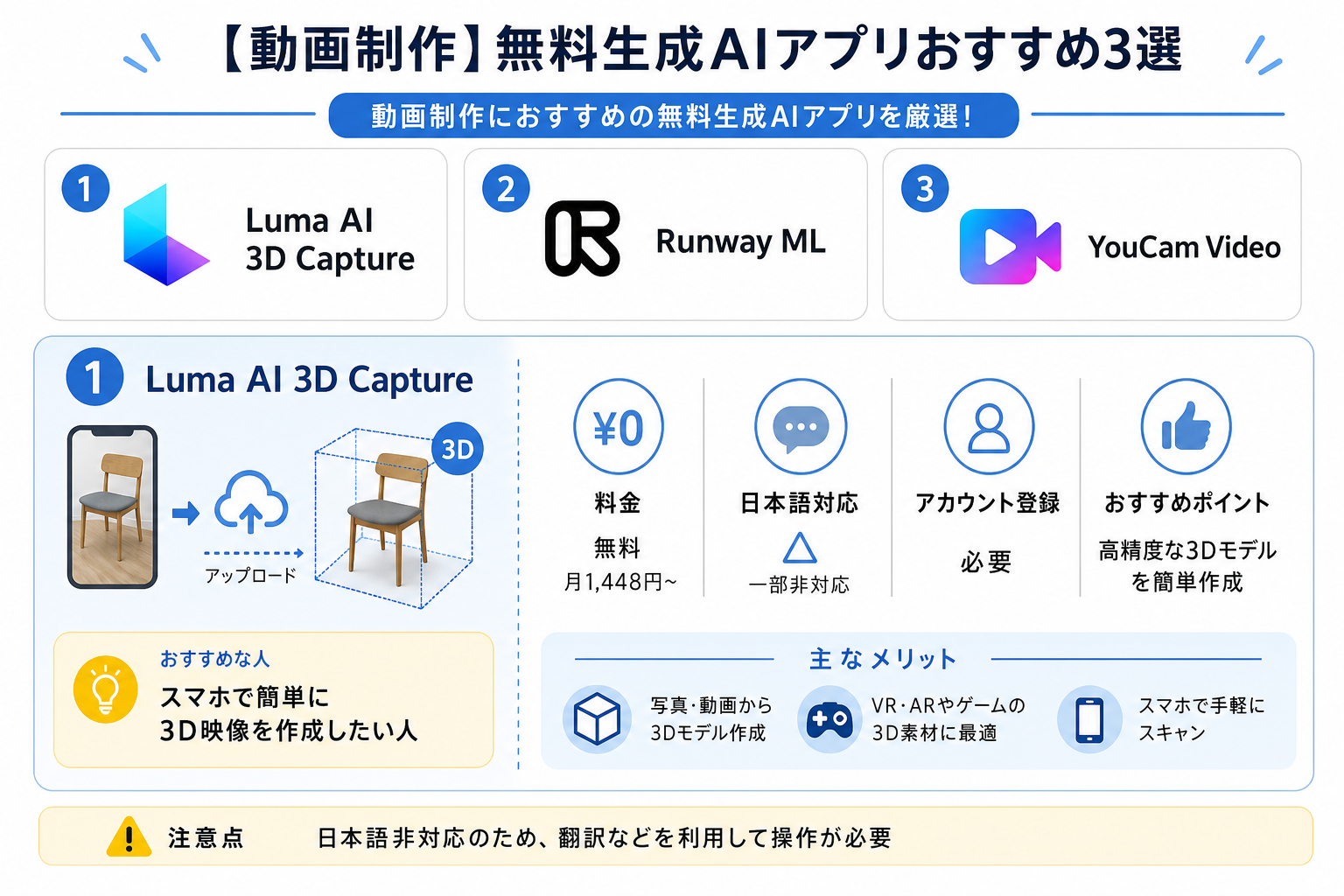 【動画制作】無料生成AIアプリおすすめ3選