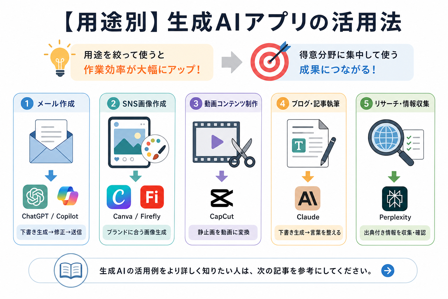 【用途別】生成AIアプリの活用法