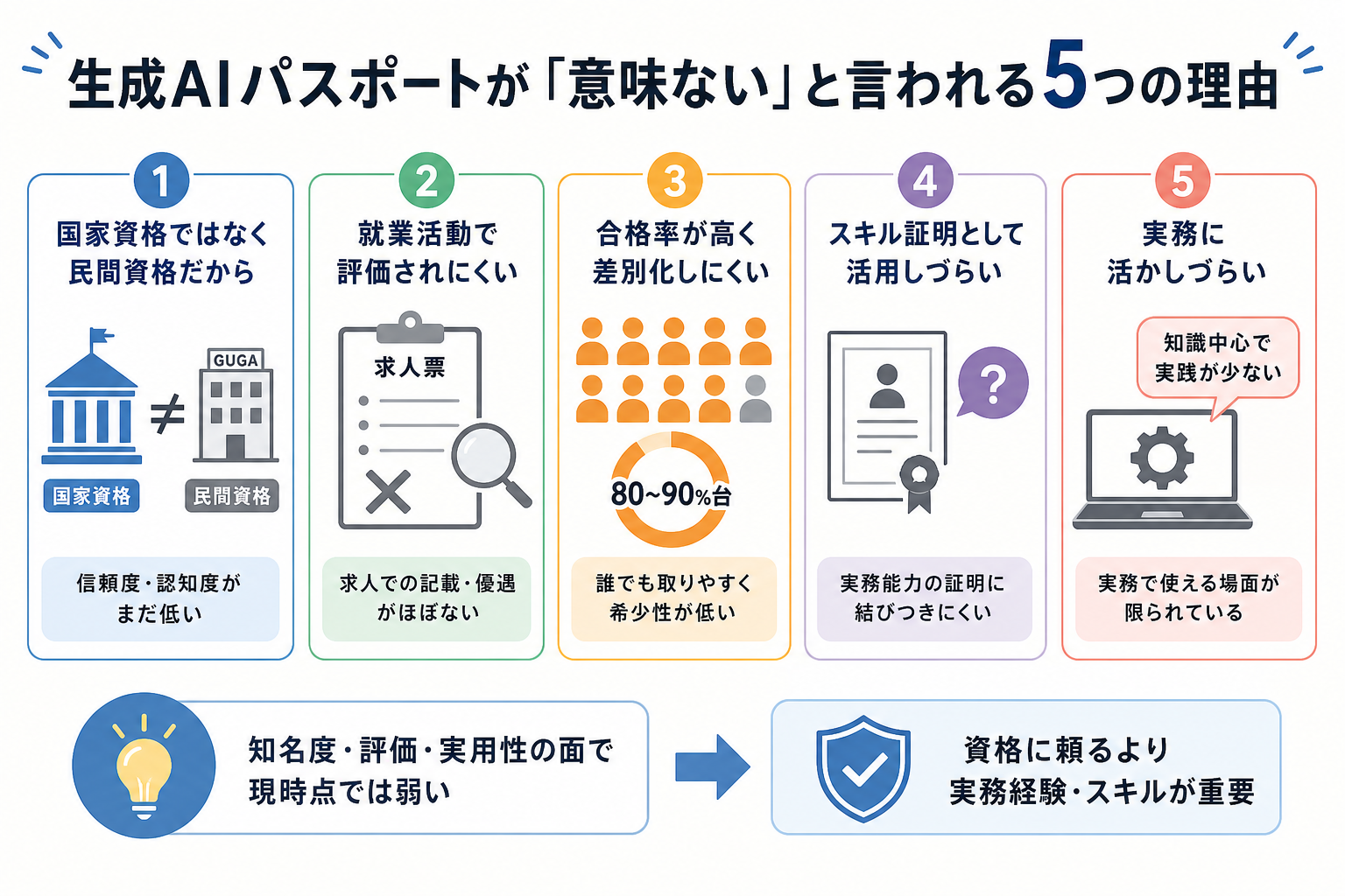 生成AIパスポートが「意味ない」と言われる5つの理由