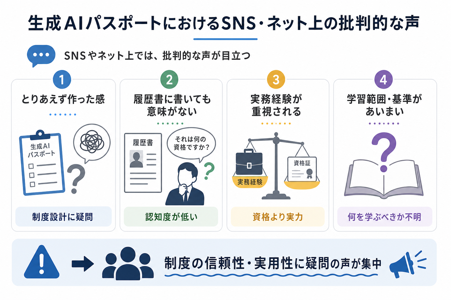 生成AIパスポートにおけるSNS・ネット上の批判的な声