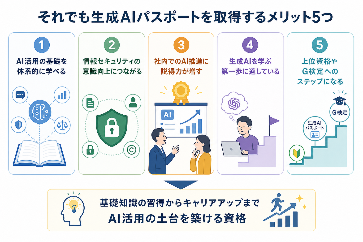それでも生成AIパスポートを取得するメリット5つ