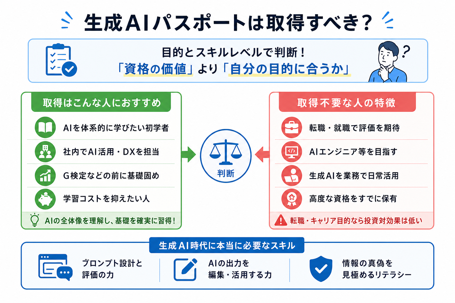 生成AIパスポートは取得すべき?