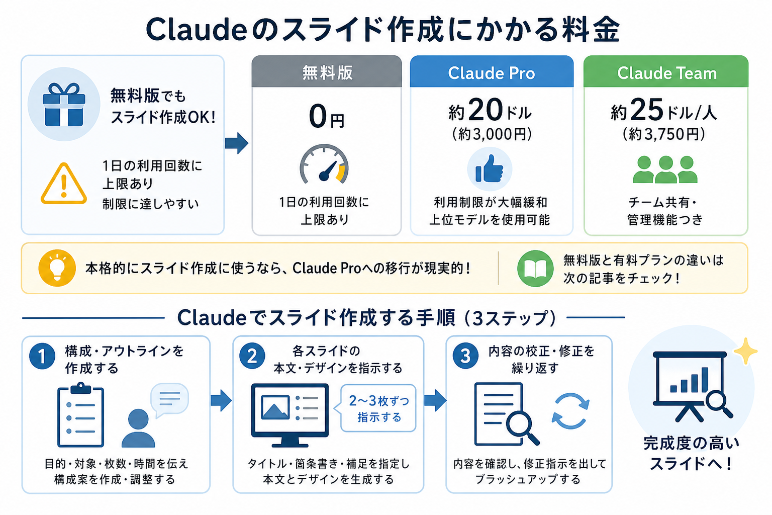 Claudeのスライド作成にかかる料金