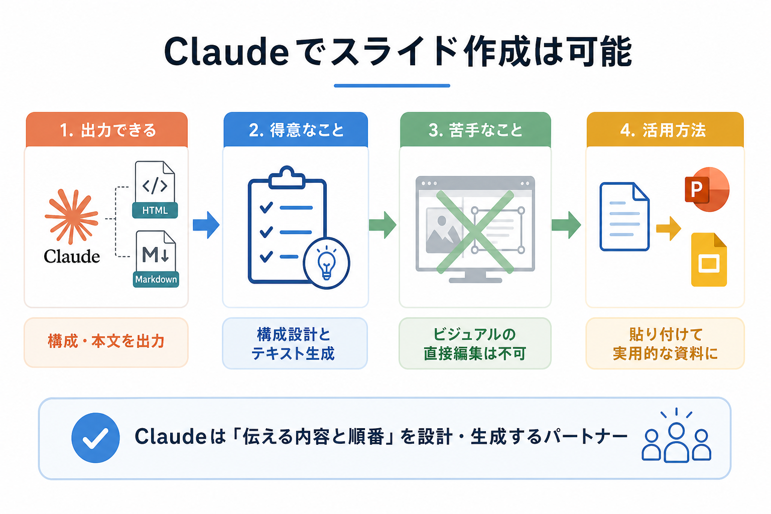 Claudeでスライド作成は可能