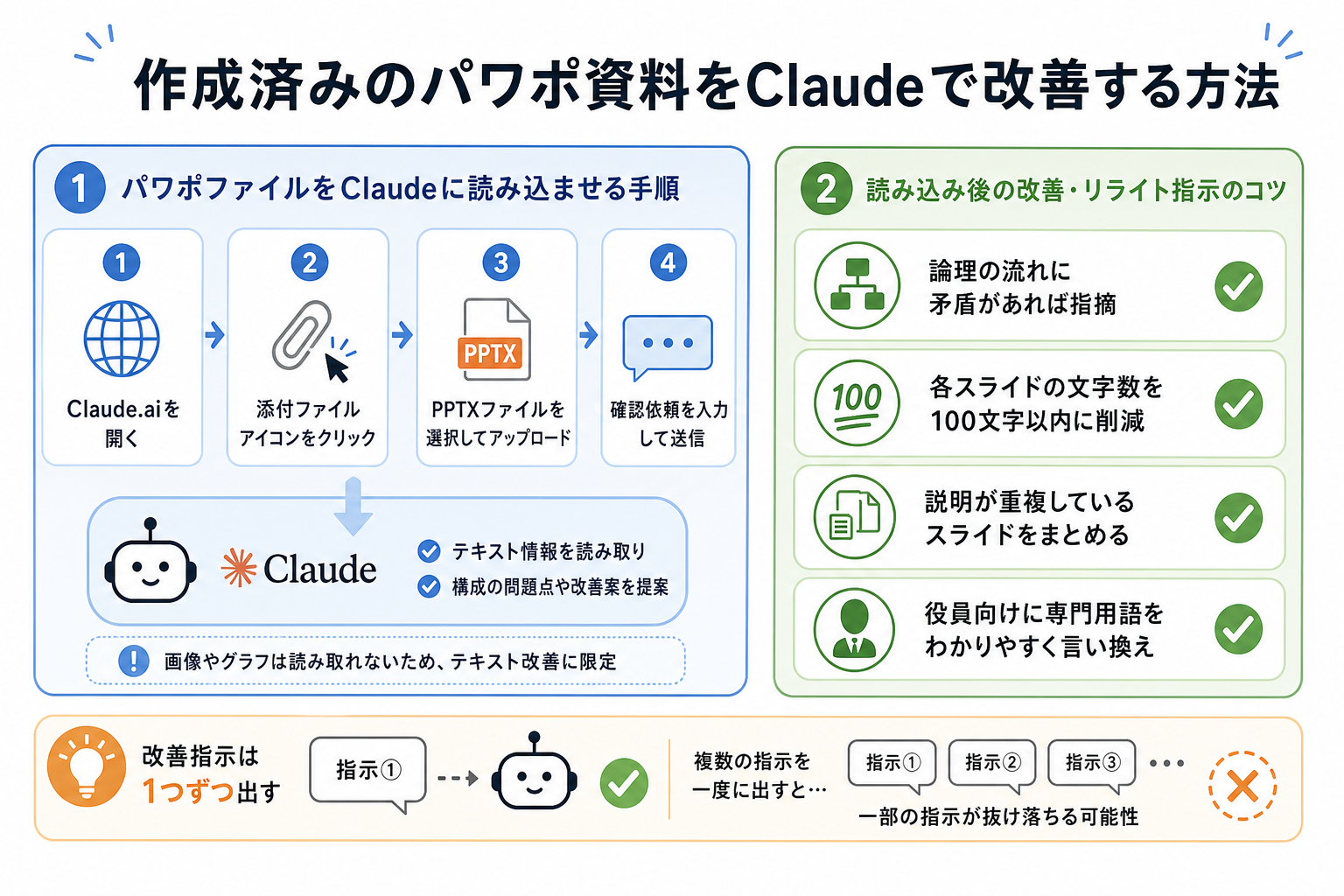 作成済みのパワポ資料をClaudeで改善する方法