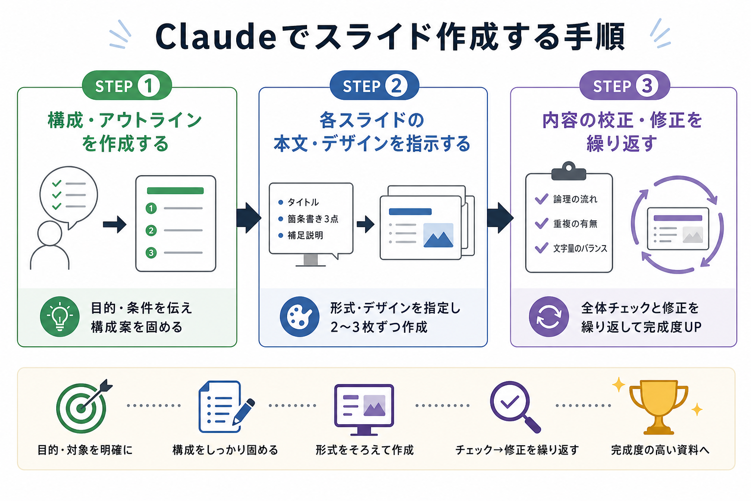 Claudeでスライド作成する手順