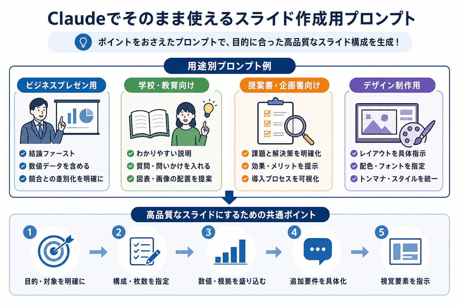 Claudeでそのまま使えるスライド作成用プロンプト
