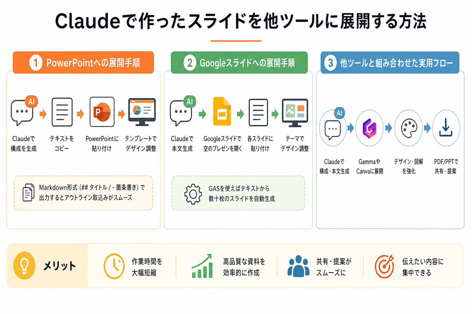 Claudeで作ったスライドを他ツールに展開する方法