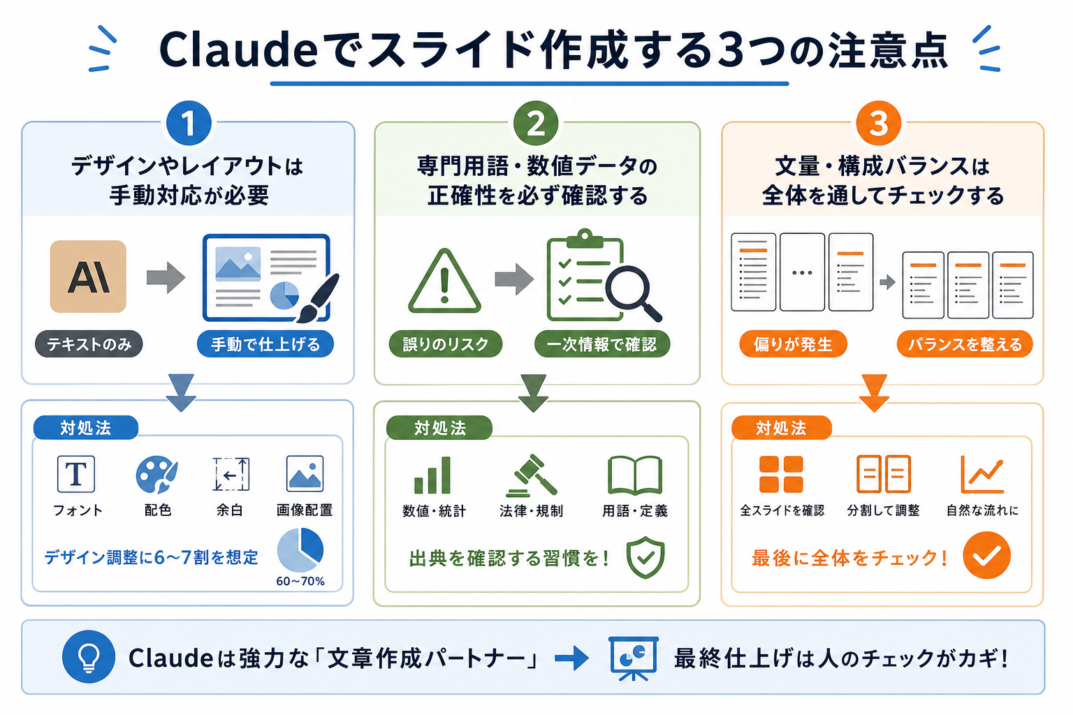 Claudeでスライド作成する3つの注意点