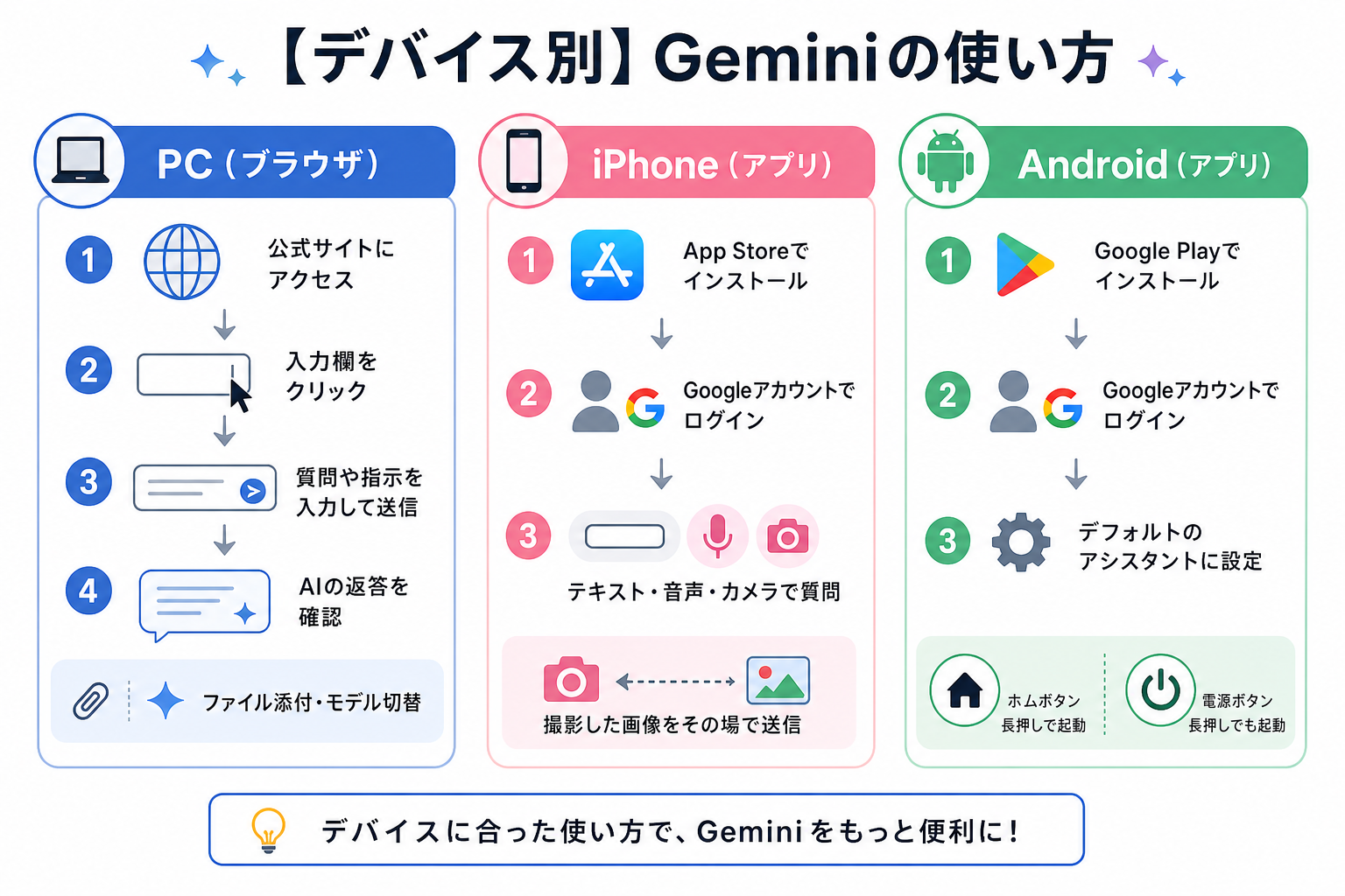 【デバイス別】Geminiの使い方