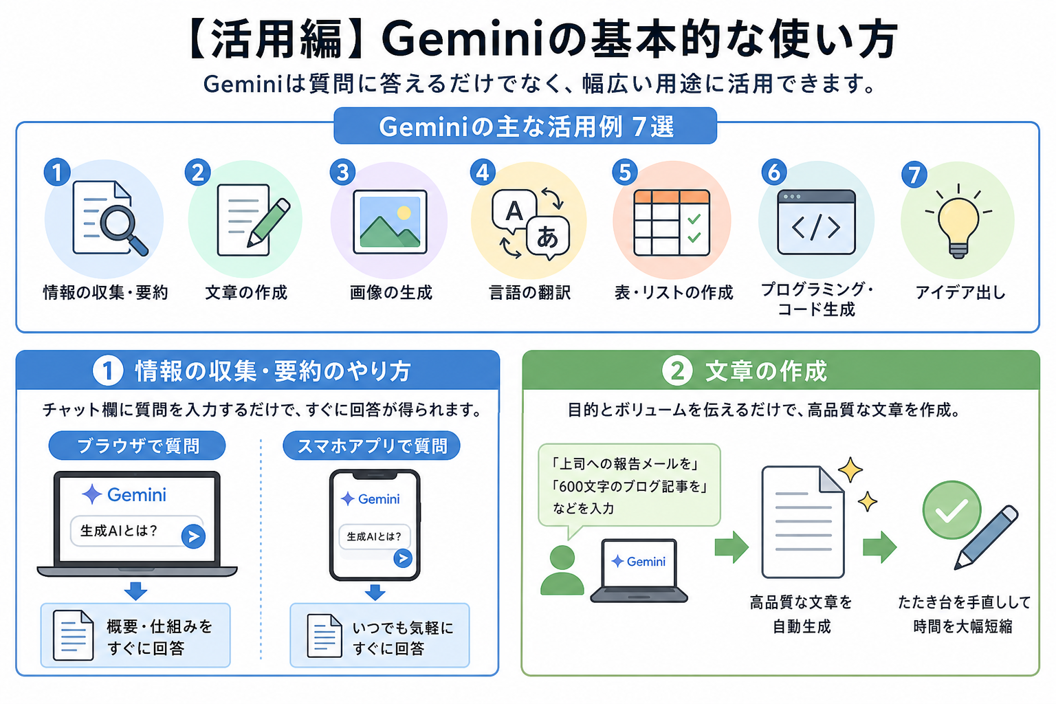 【活用編】Geminiの基本的な使い方