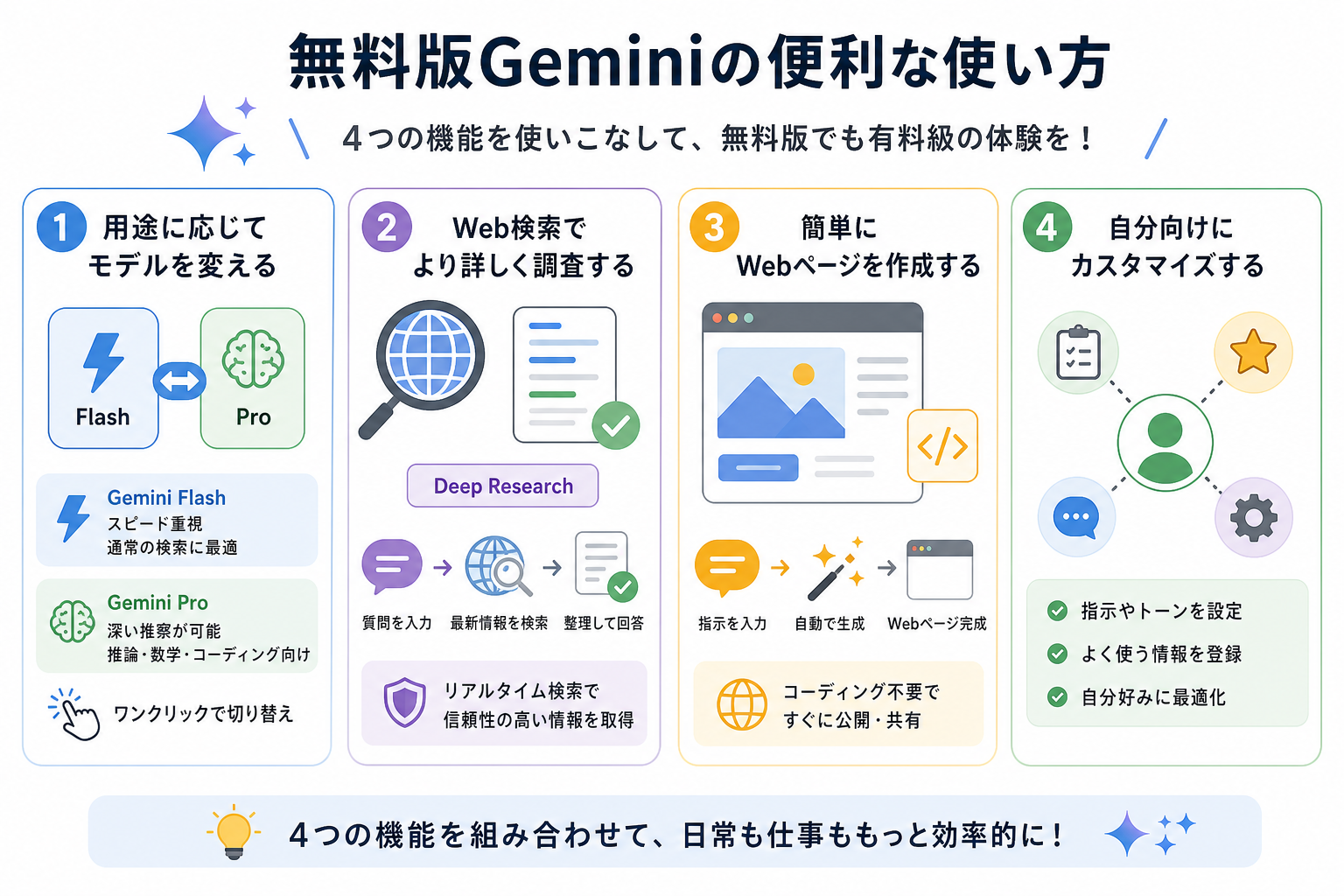 無料版Geminiの便利な使い方