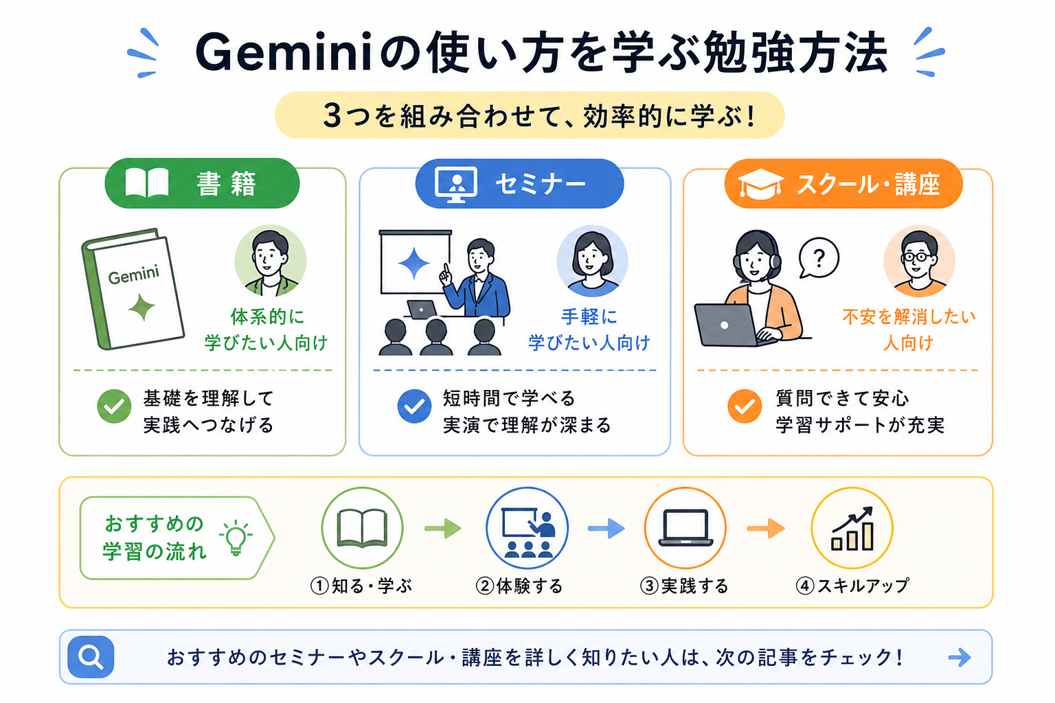 Geminiの使い方を学ぶ勉強方法
