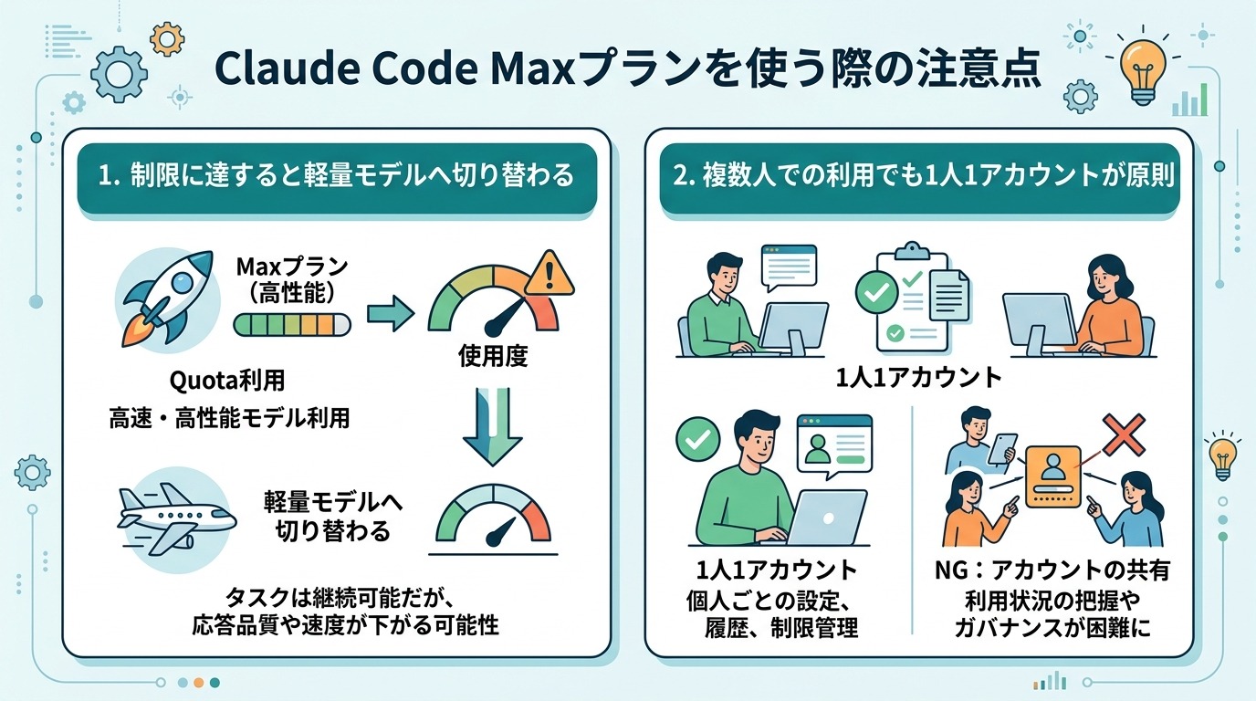 Claude CodeのMaxプランを使う際の注意点