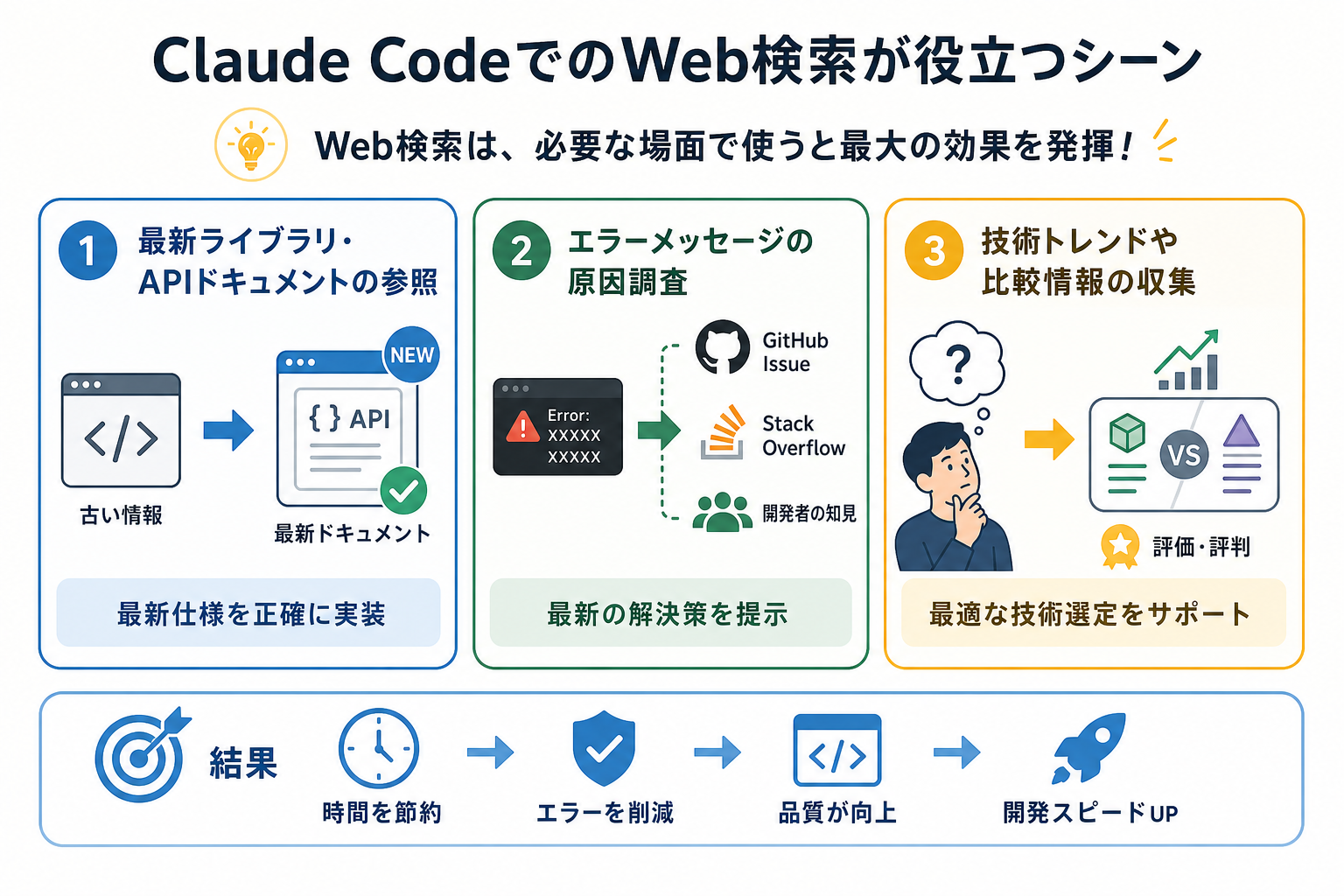 Claude CodeでのWeb検索が役立つシーン