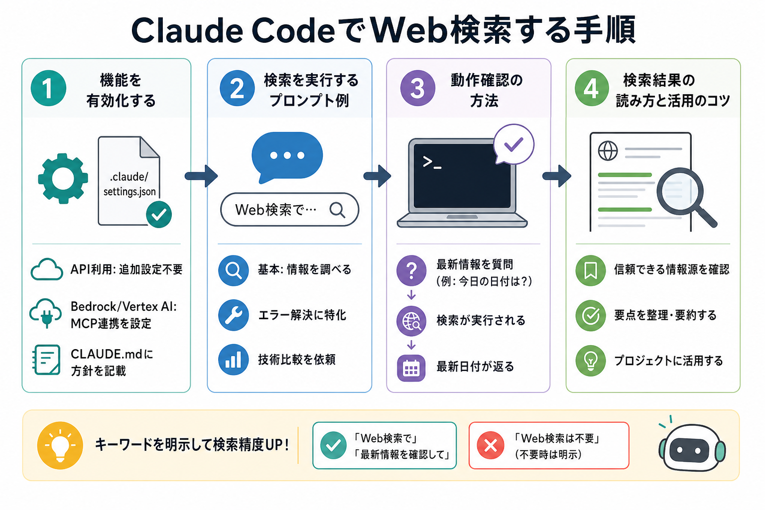 Claude CodeでWeb検索する手順