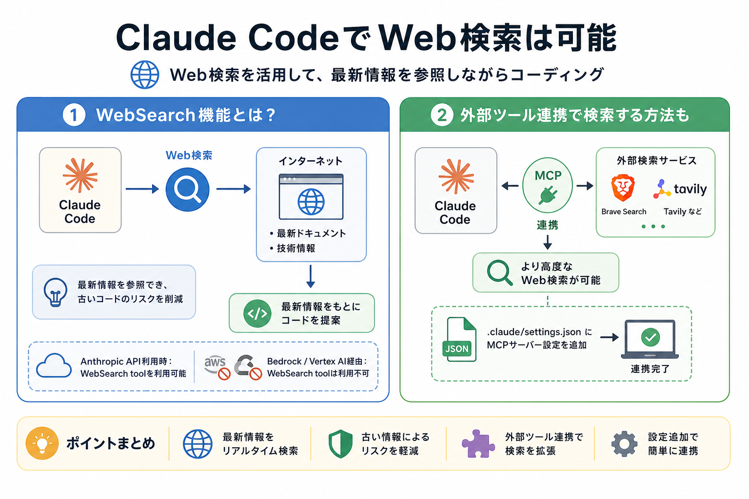 Claude CodeでWeb検索は可能