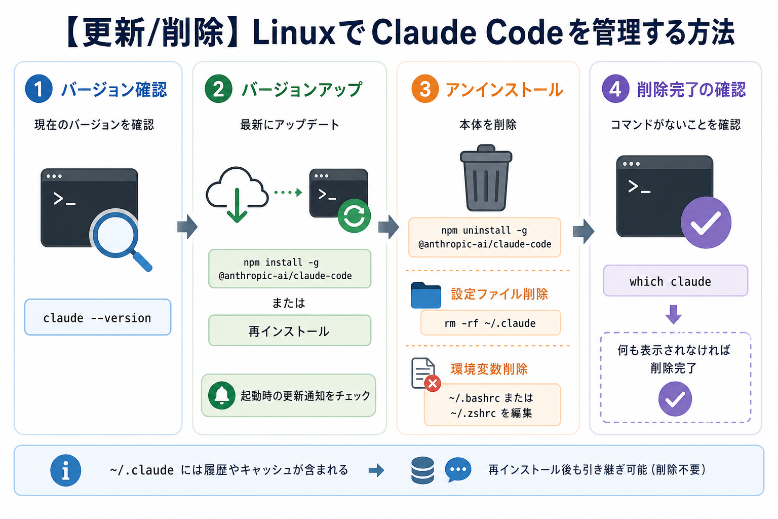 【更新/削除】LinuxでClaude Codeを管理する方法