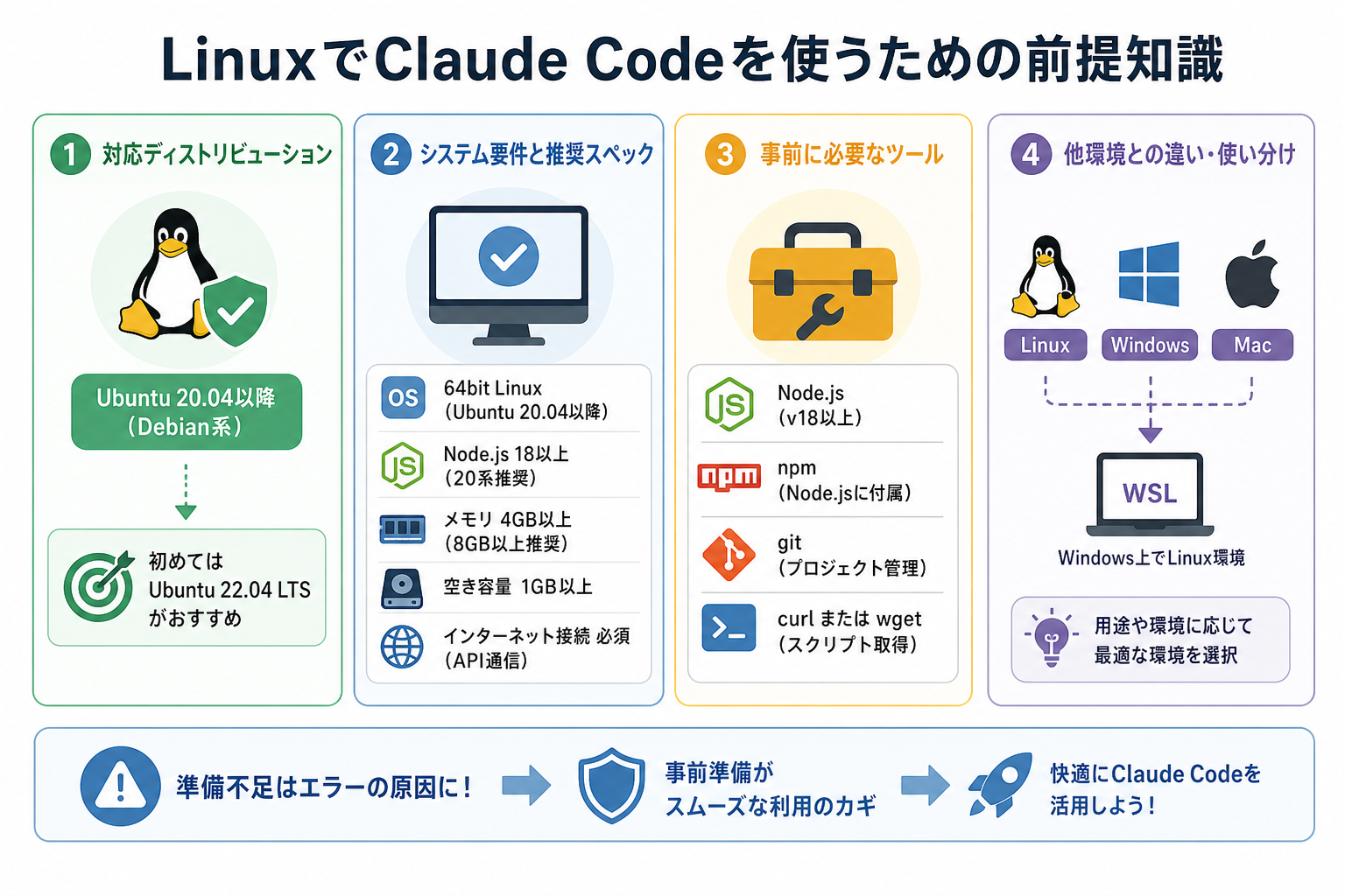 LinuxでClaude Codeを使うための前提知識