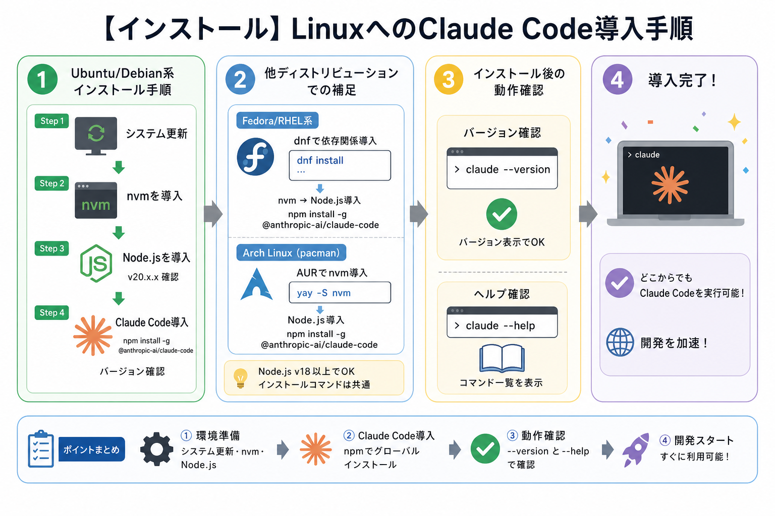 【インストール】LinuxへのClaude Code導入手順