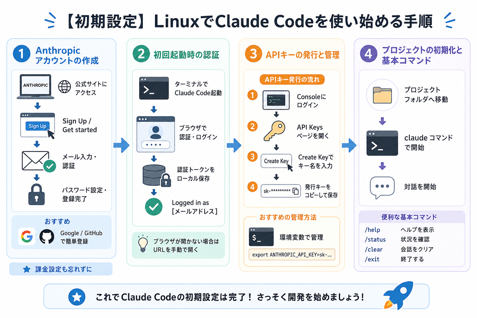 【初期設定】LinuxでClaude Codeを使い始める手順