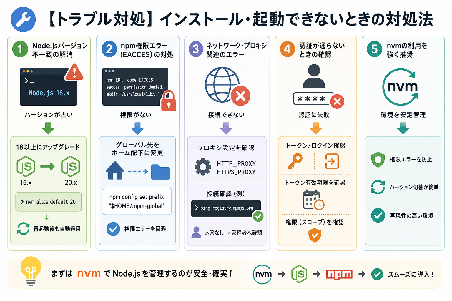 【トラブル対処】インストール・起動できないときの対処法