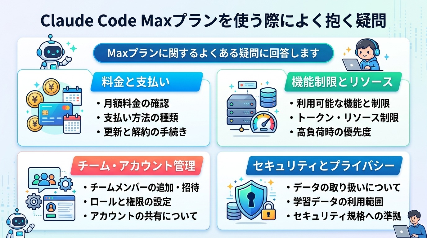 Claude CodeのMaxプランを使う際によく抱く疑問