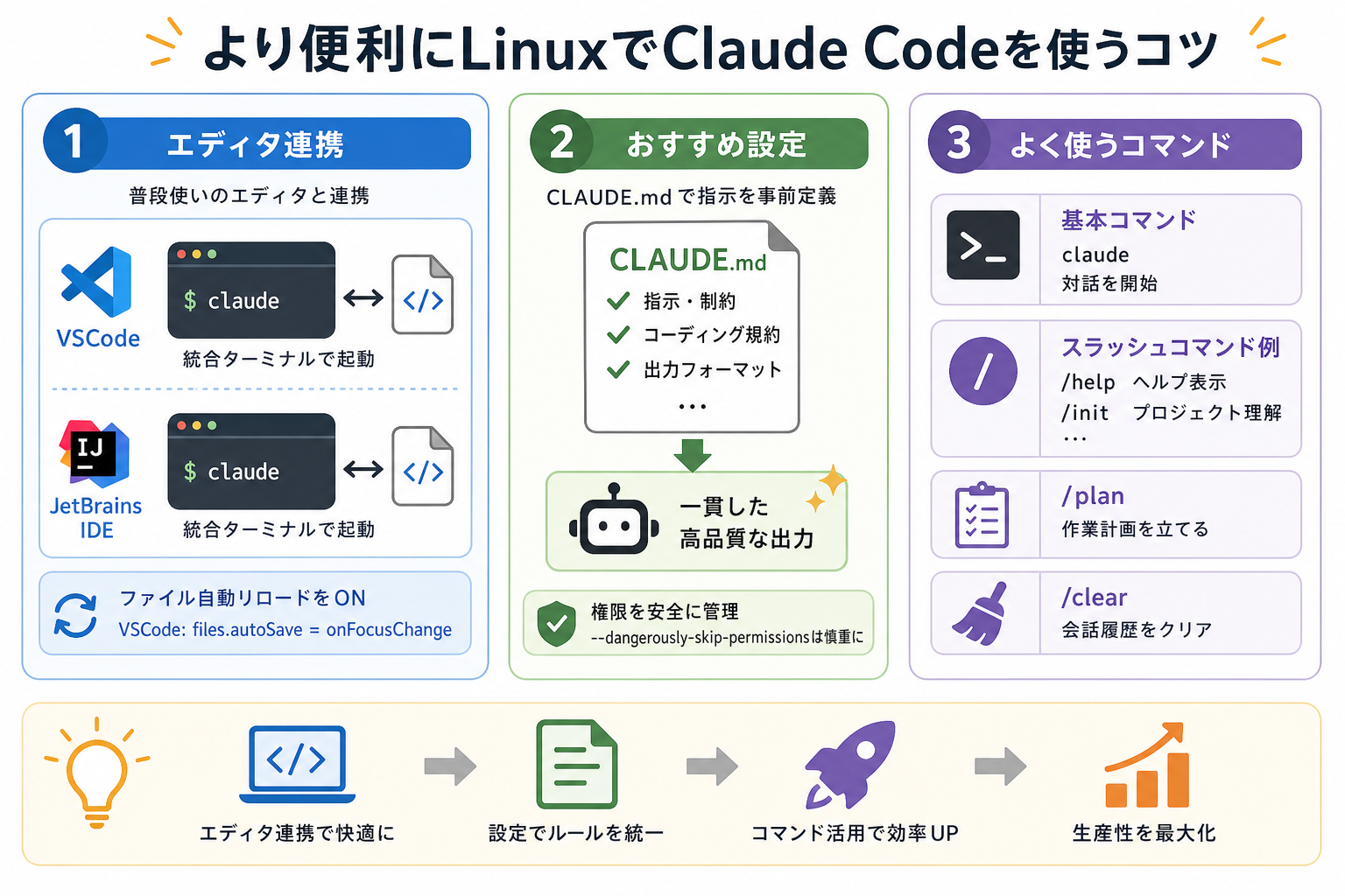 より便利にLinuxでClaude Codeを使うコツ