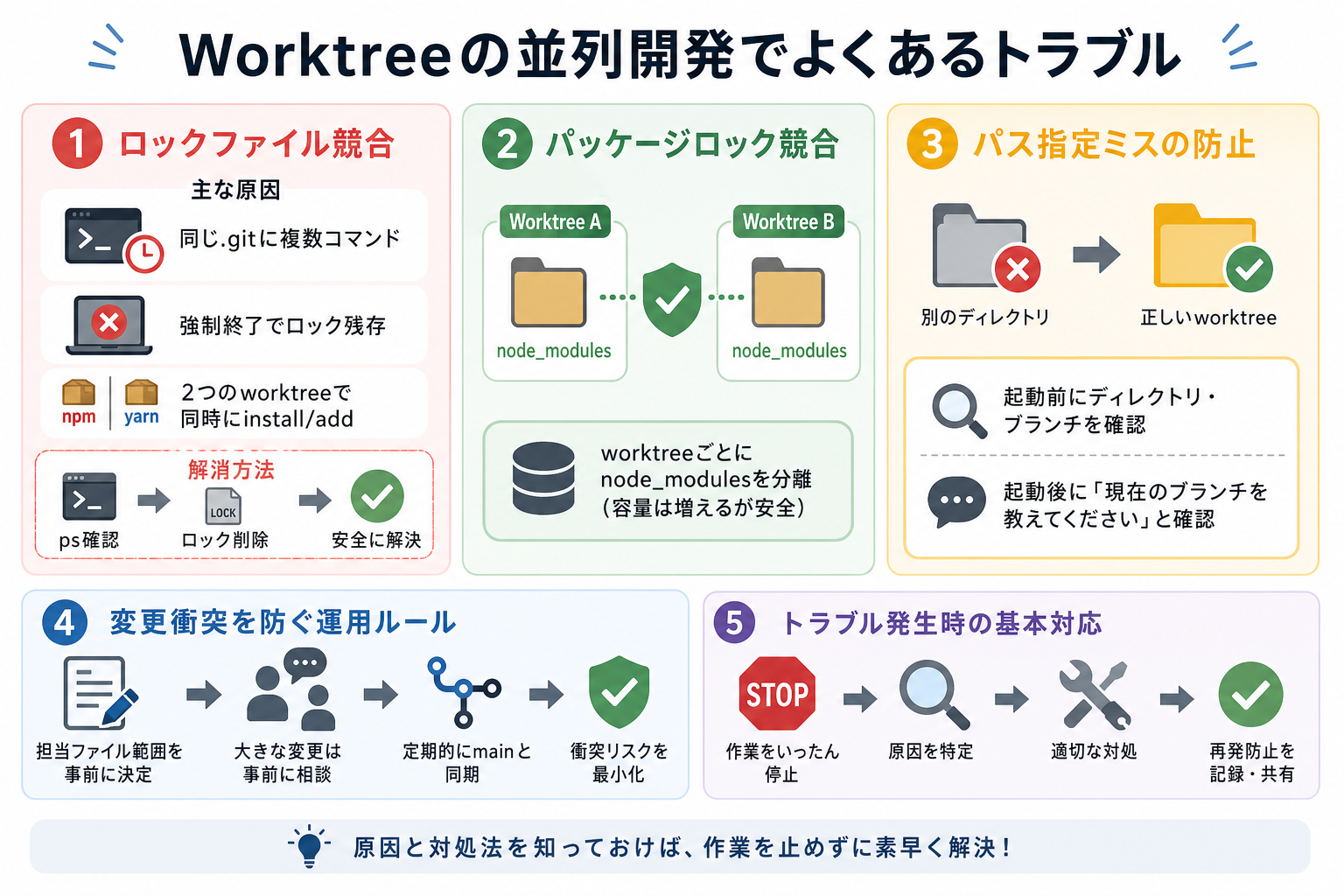 Worktreeの並列開発でよくあるトラブル