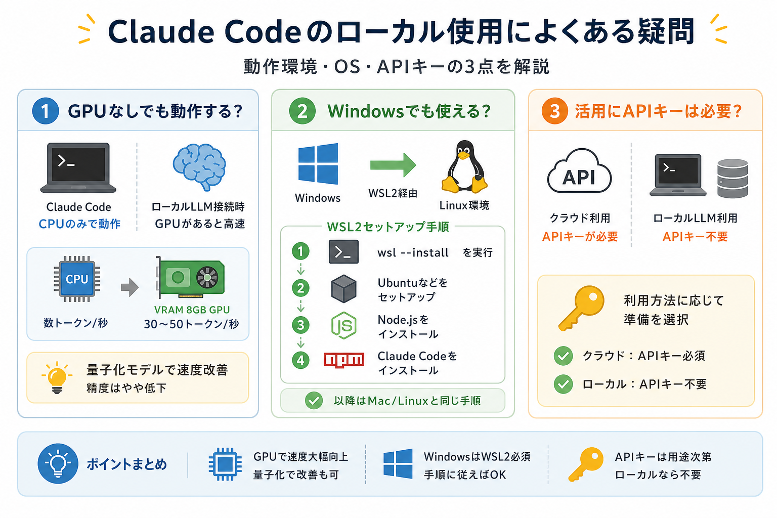 Claude Codeのローカル使用によくある疑問