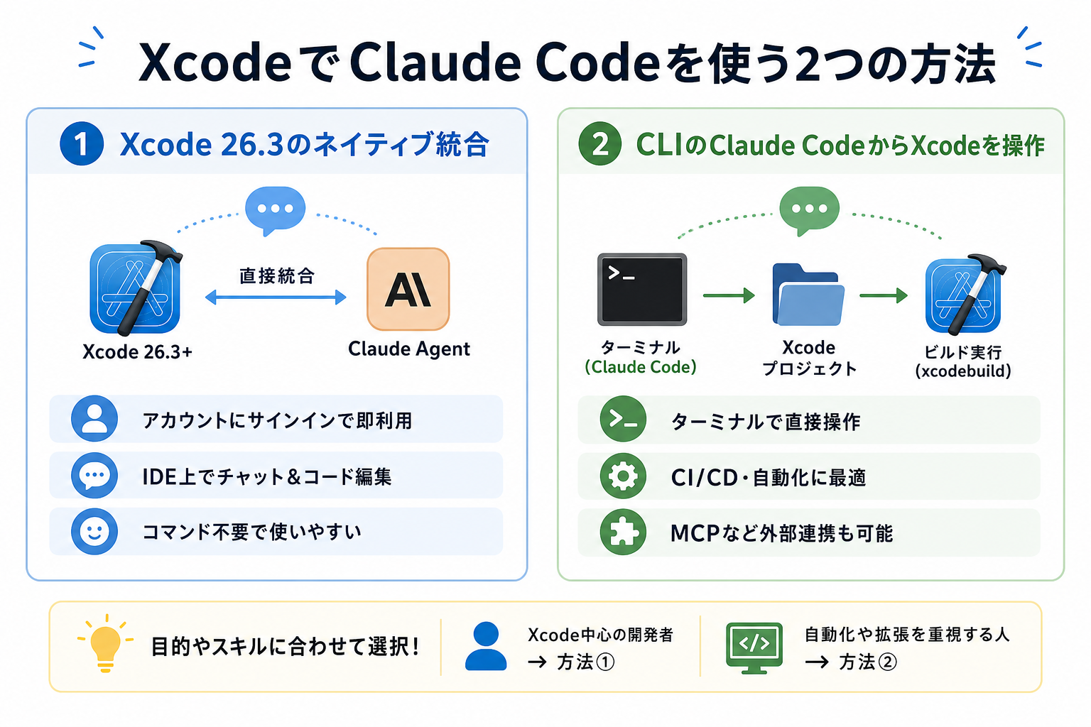 XcodeでClaude Codeを使う2つの方法
