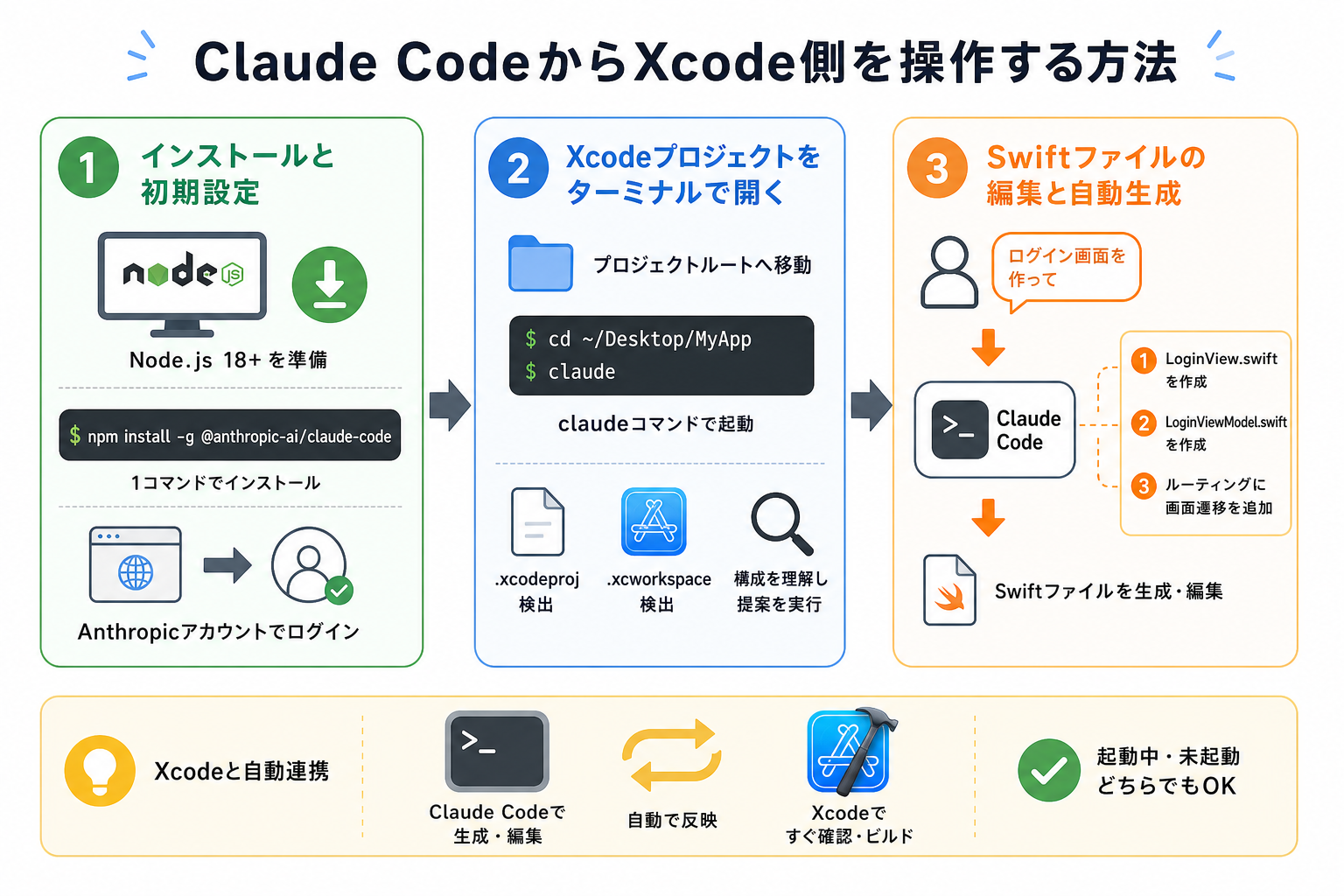 Claude CodeからXcode側を操作する方法