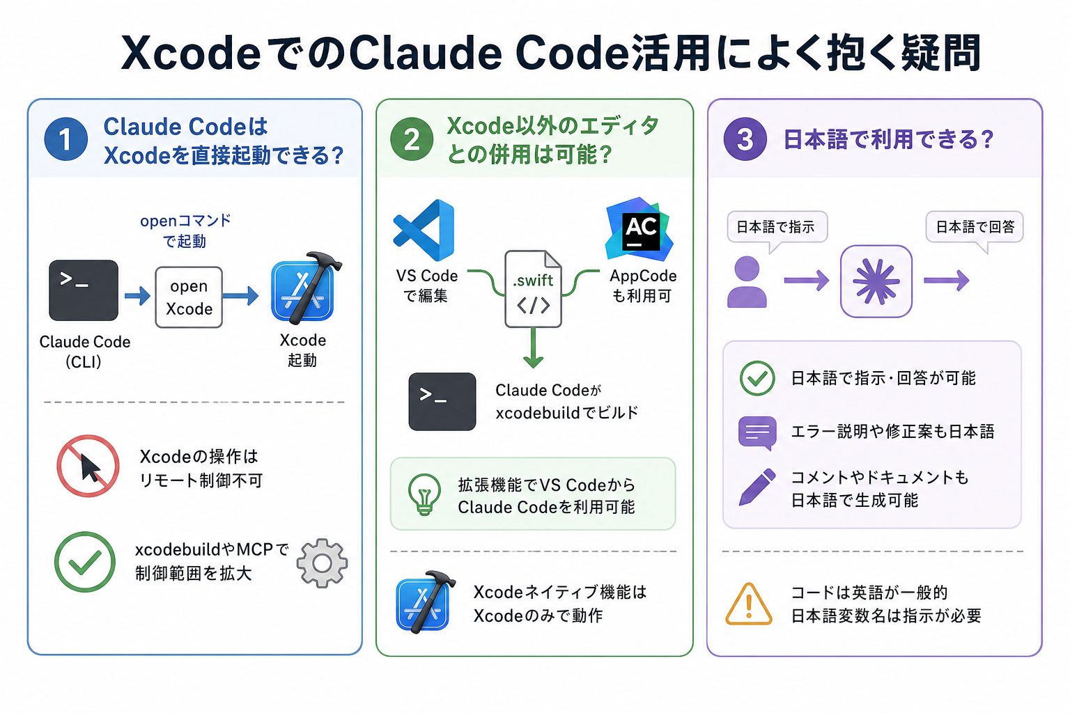 XcodeでのClaude Code活用によく抱く疑問
