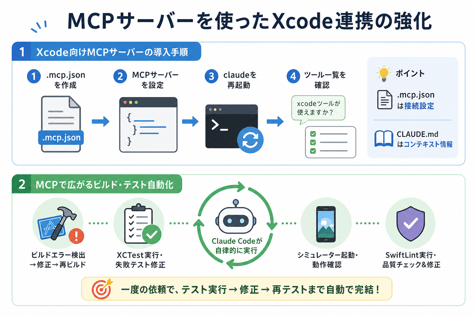 MCPサーバーを使ったXcode連携の強化