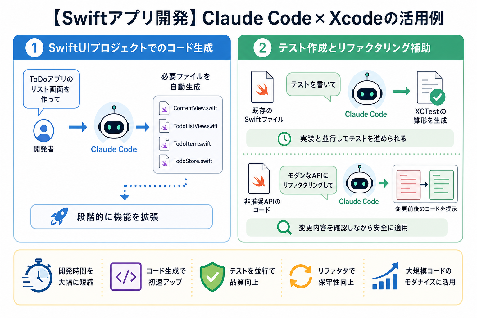 【Swiftアプリ開発】Claude Code×Xcodeの活用例