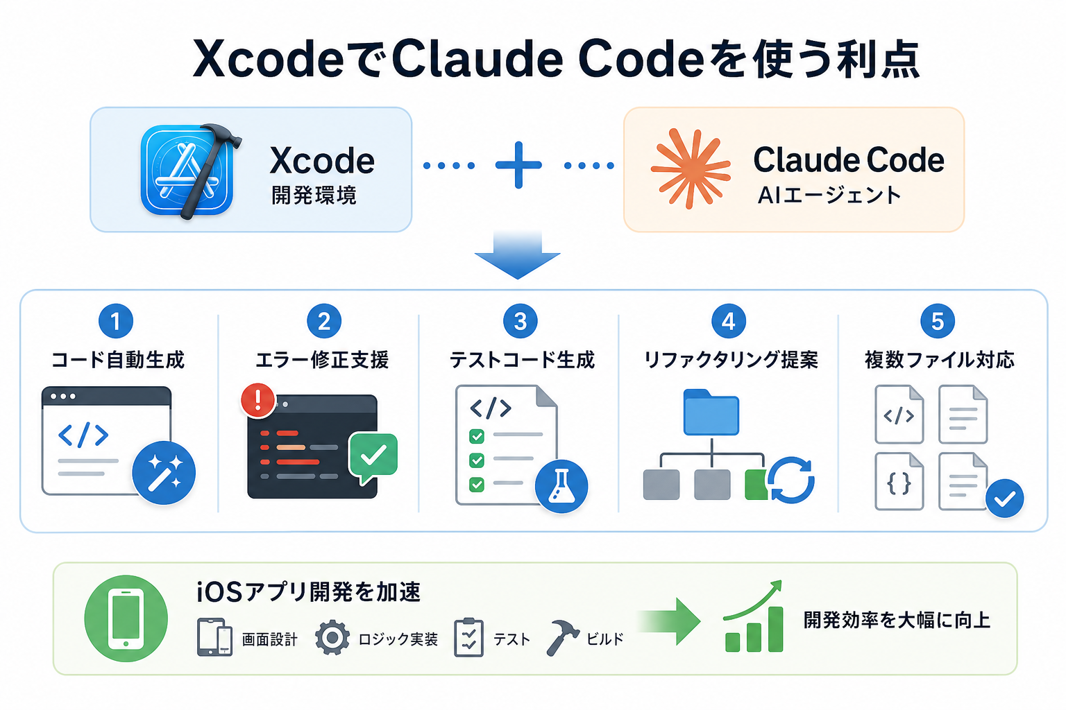 XcodeでClaude Codeを使う利点