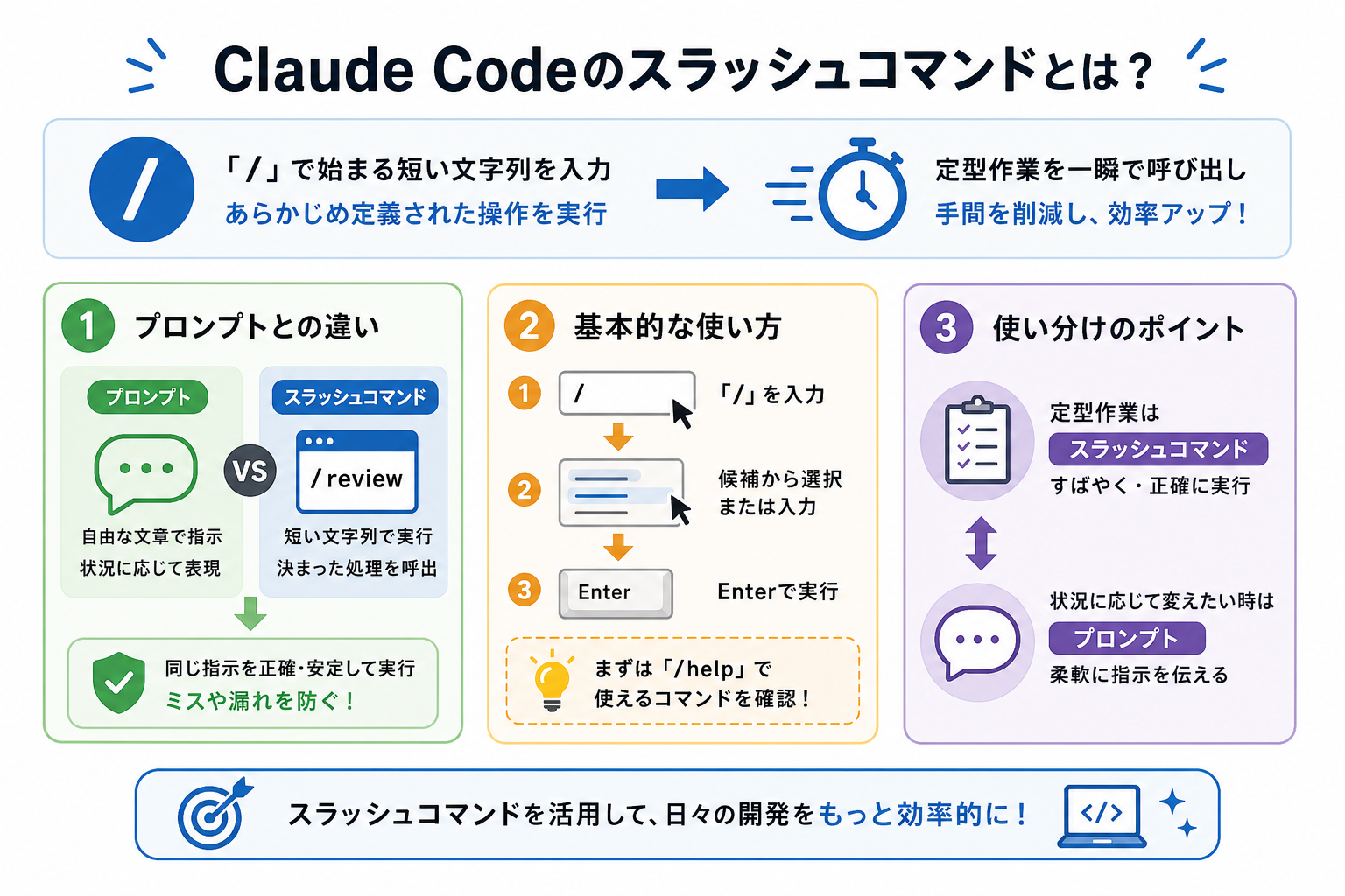 Claude Codeのスラッシュコマンドとは?