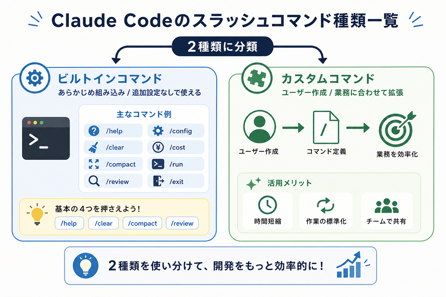 Claude Codeのスラッシュコマンド種類一覧