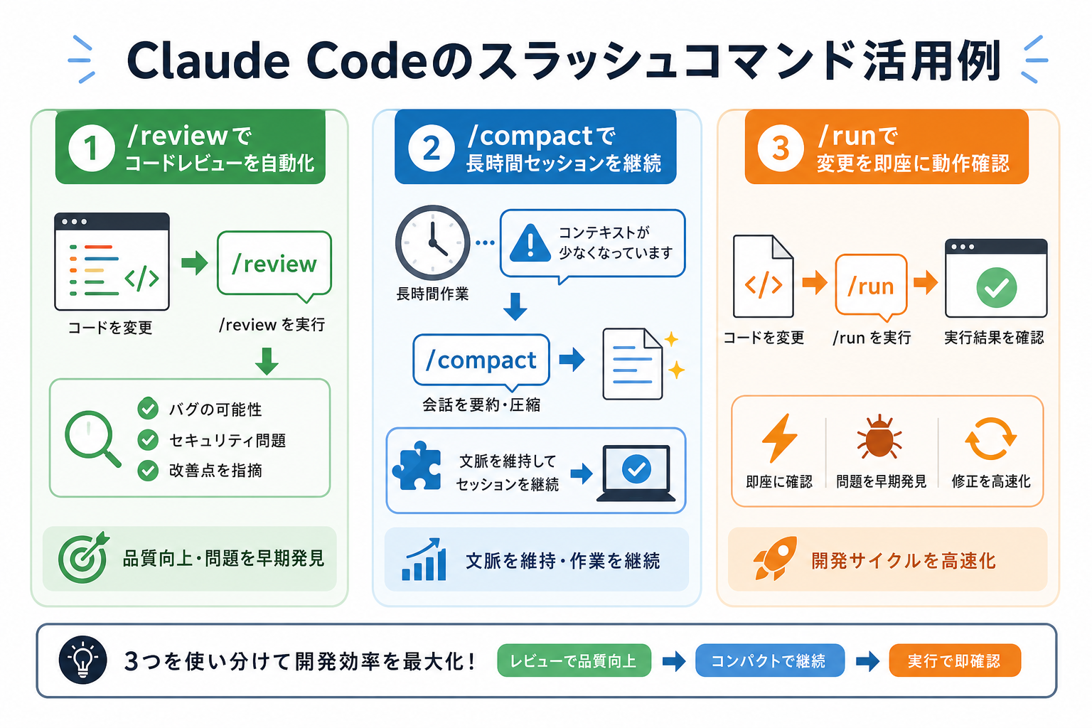 Claude Codeのスラッシュコマンド活用例