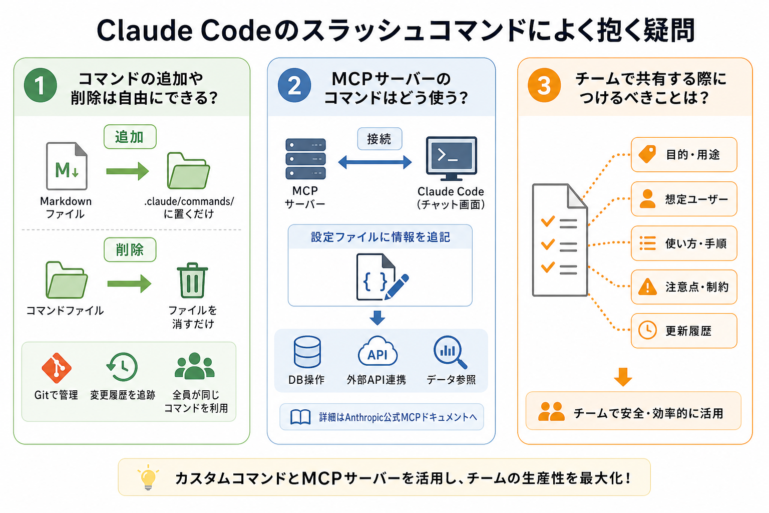 Claude Codeのスラッシュコマンドによく抱く疑問