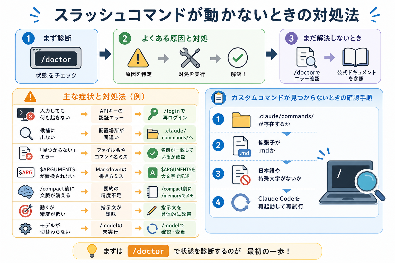 スラッシュコマンドが動かないときの対処法