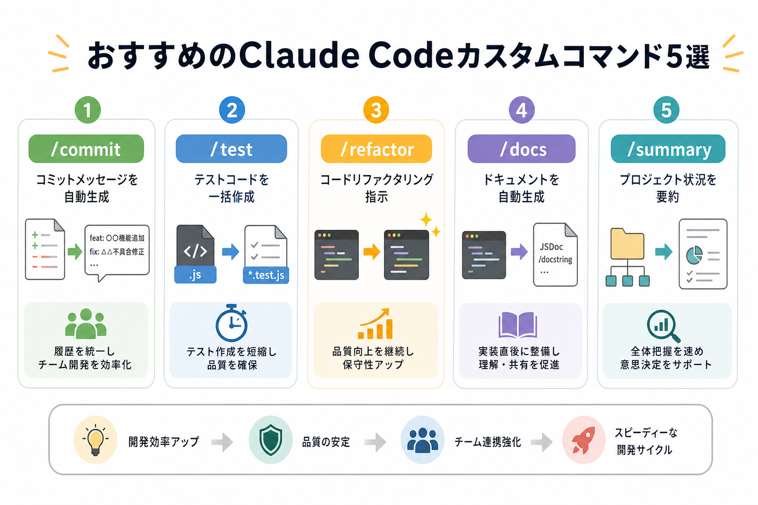 おすすめのClaude Codeカスタムコマンド5選