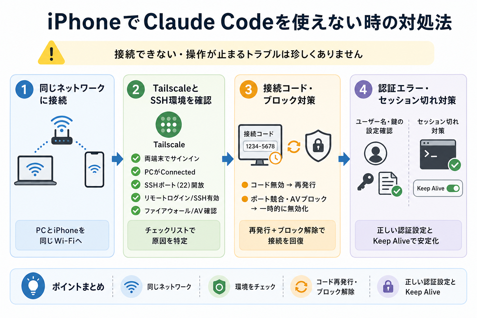 iPhoneでClaude Codeを使えない時の対処法