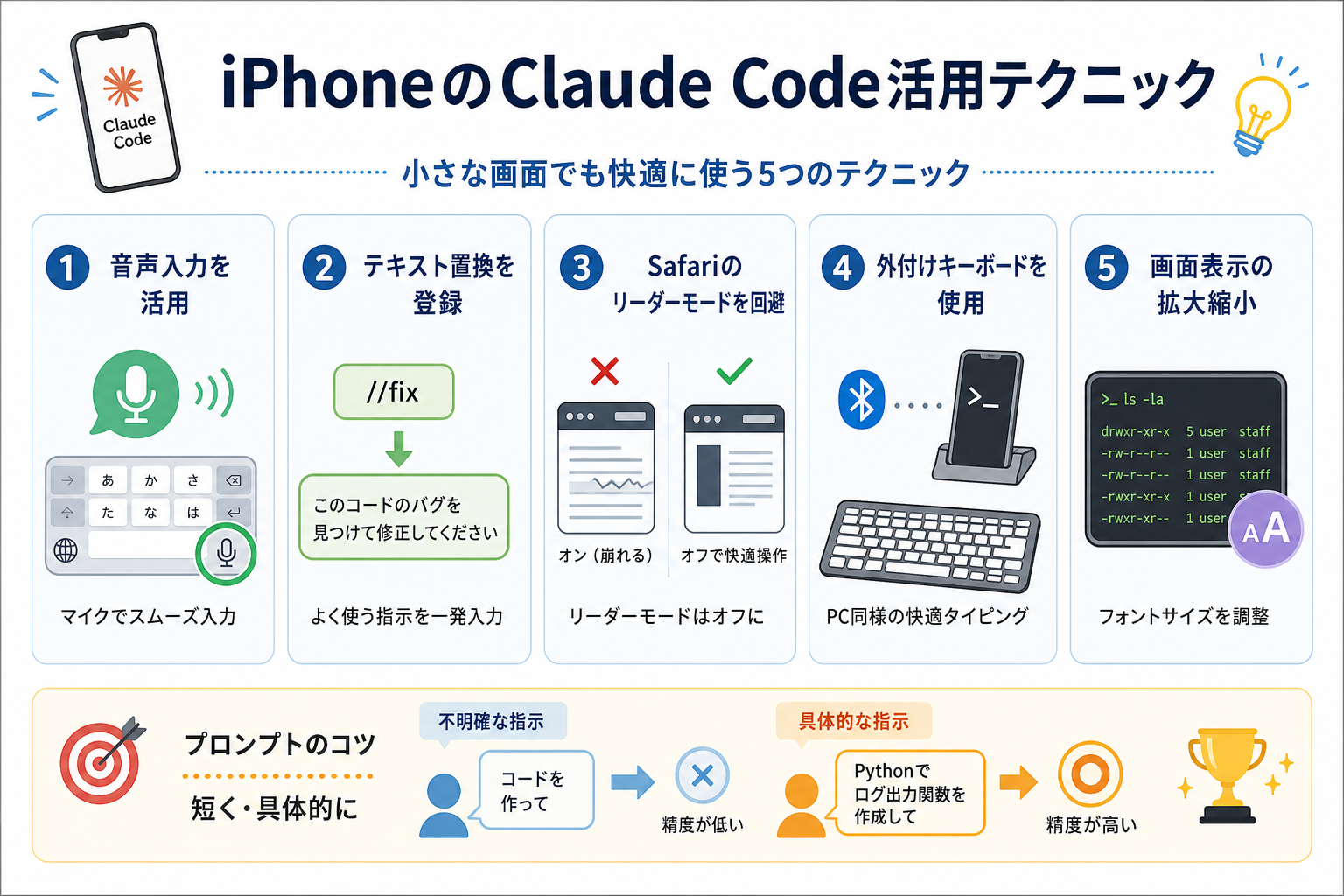 iPhoneのClaude Code活用テクニック
