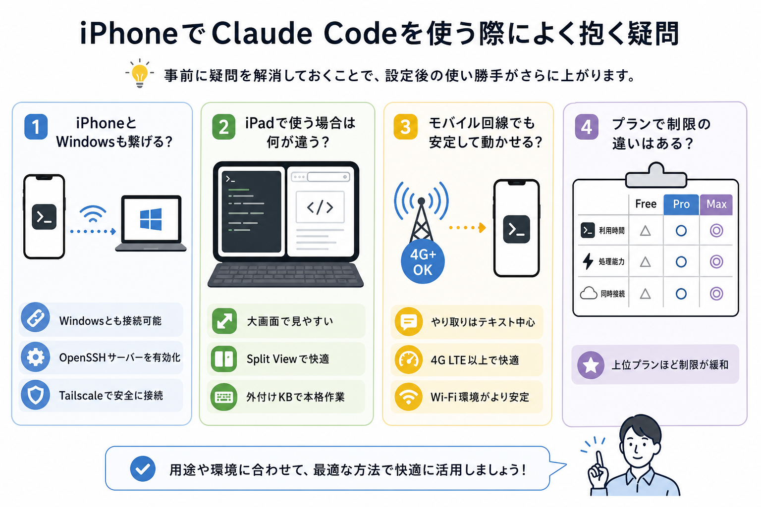 iPhoneでClaude Codeを使う際によく抱く疑問